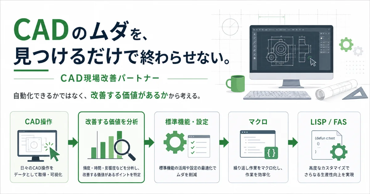CAD現場改善パートナーがCAD操作を分析し、改善方法を順番に検討するイメージ